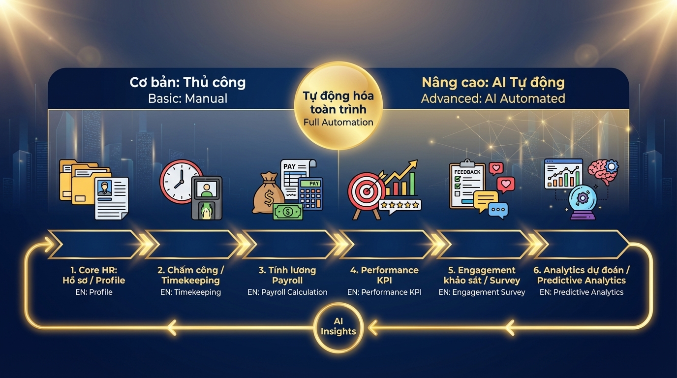 HRM.NET Infographic 3
