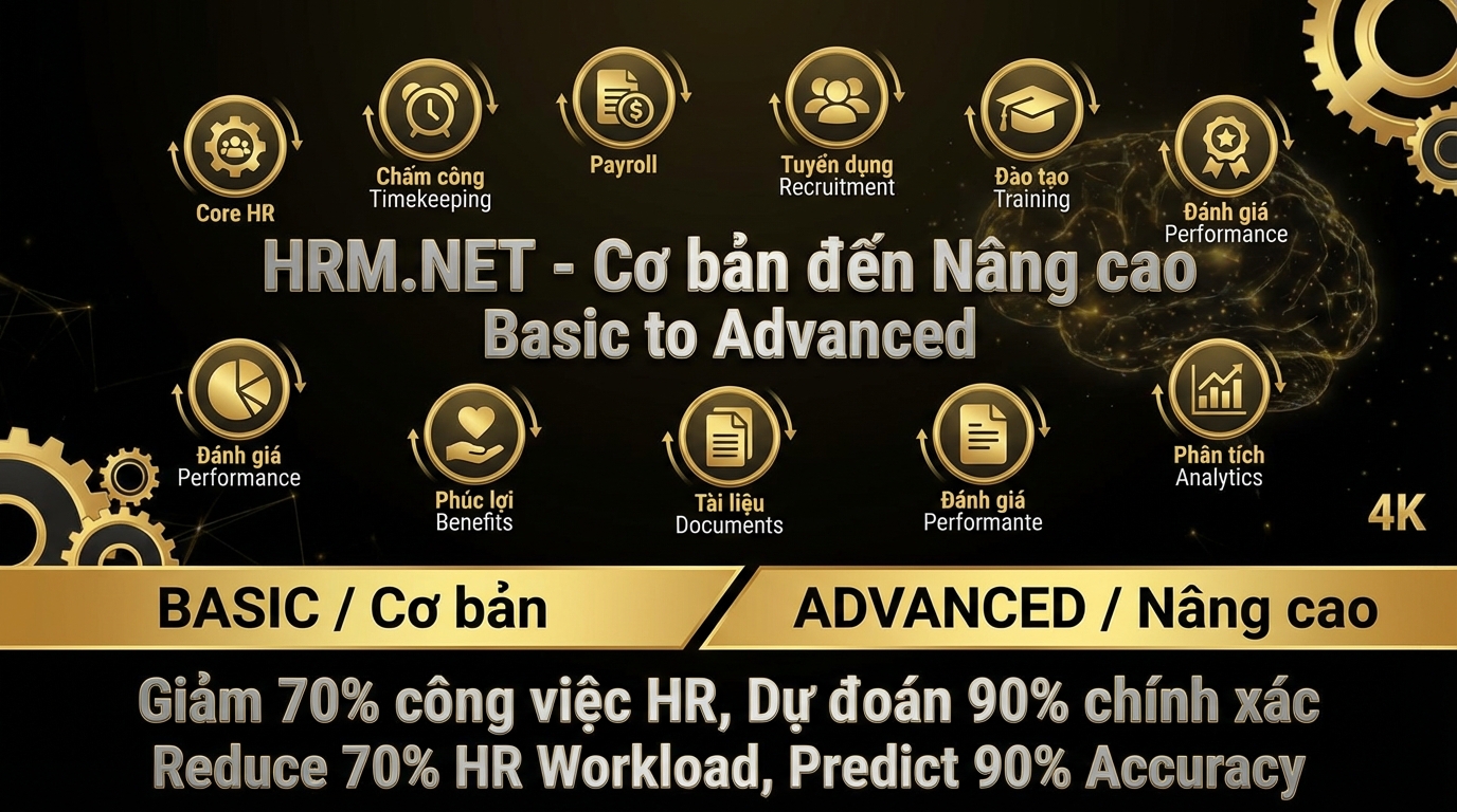 HRM.NET Infographic 4